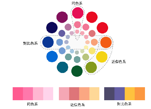 网页设计之色彩搭配准则