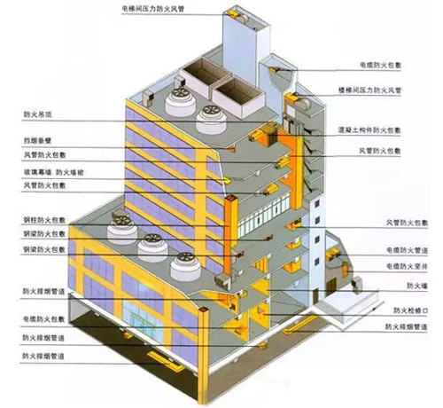 现状分析：不同高层的建筑防火设计