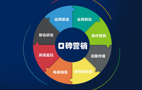 企业口碑推广的秘诀是什么,如何使用企业口碑推广吸引更多客户