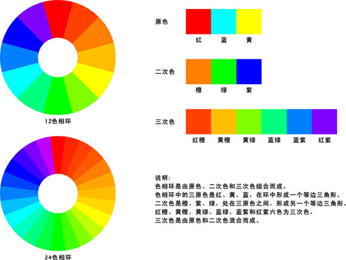 讲解网页设计中的三种色系搭配