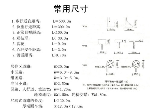 设计中国网的小编具体说说建筑设计中常用的尺寸