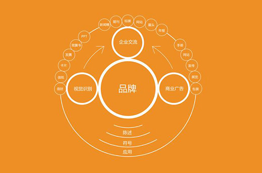 卖场形象——企业品牌设计重要组成