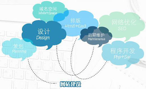 网站建设人性化设计 最容易忽略的三点