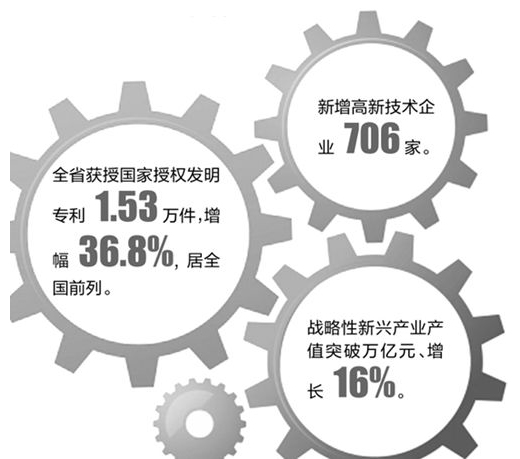 工业设计：用创新激发产业内生动力