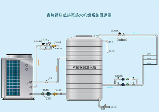 让我们来看一下两种工况的工作原理——如下图所示:   循环式热泵热水