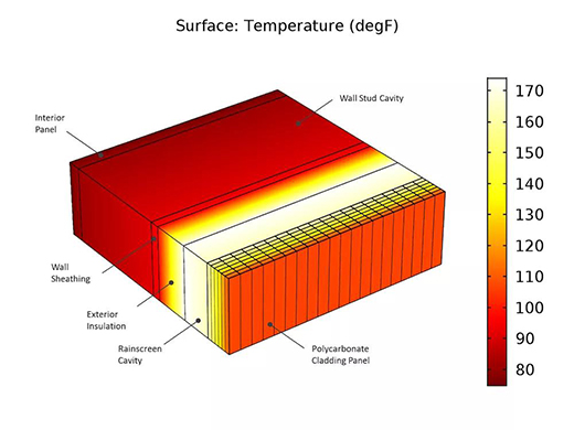 使用 CFD 仿真优化建筑设计